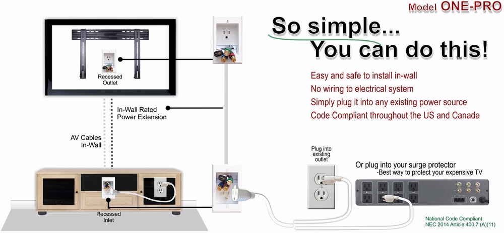 PowerBridge In-Wall Power Connection Kit with Single Power and Cable Management for Wall Mounted HDTV, White