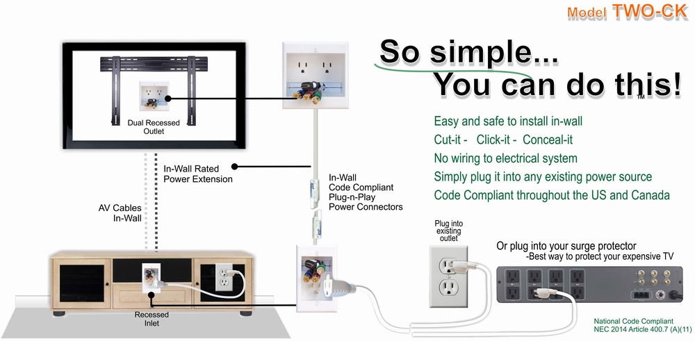 Sportlink In-Wall TV Cable Management Kit - Hide TV Wires Behind The Wall - White
