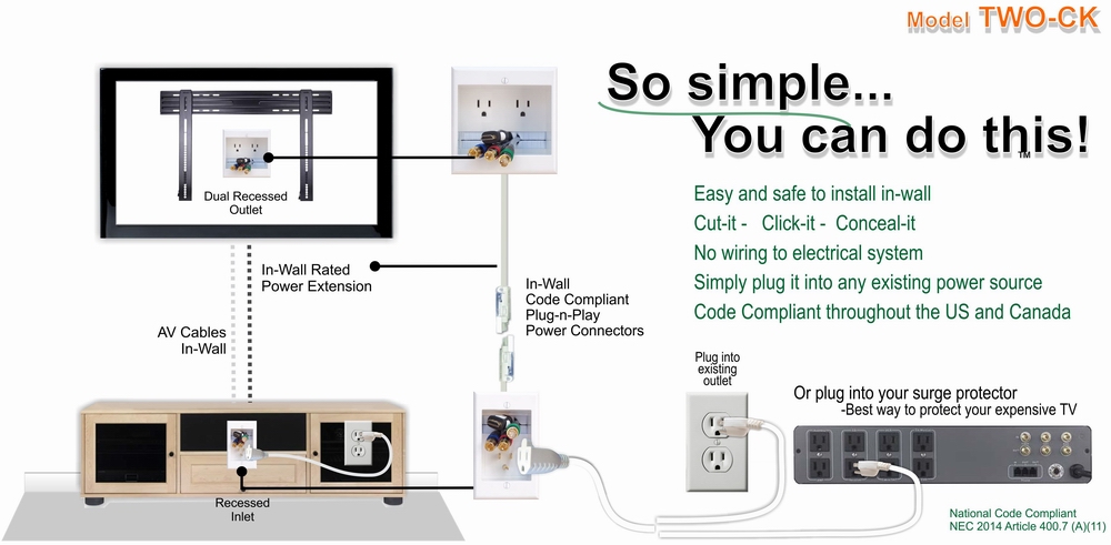 Hide TV Wires Kit ~ Model TWO-CK ~ PowerBridge ~ In Wall Cable Management  System