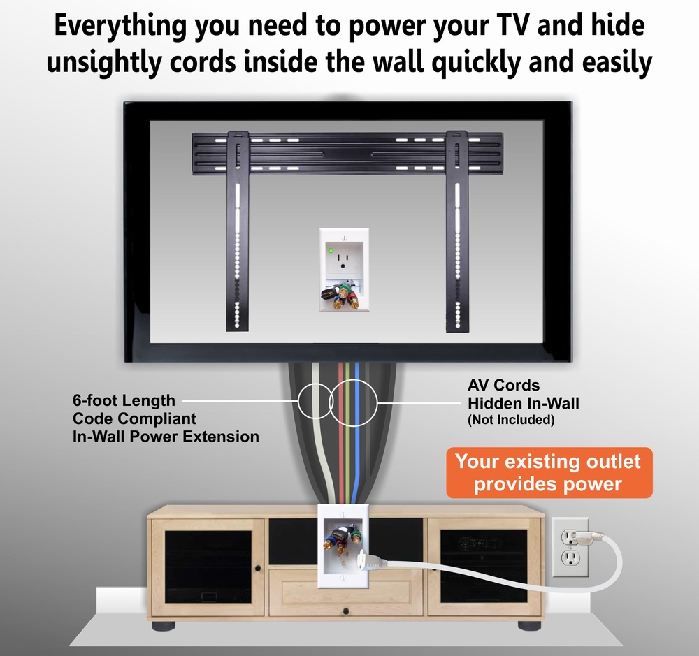 Ultimate In-wall Cable Management Kit for Mounted TV & Soundbar