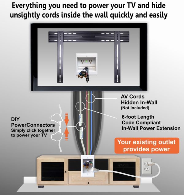 Hide TV Wires Kit Model TWO CK PowerBridge In Wall Cable