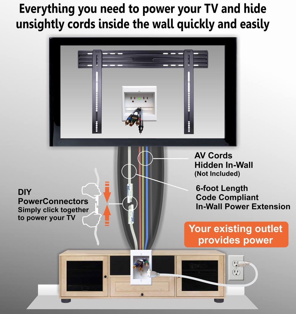 Hide the cables behind a wall mounted TV